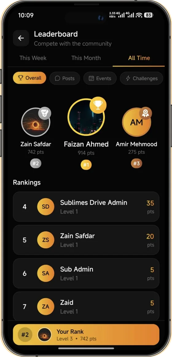Leaderboard